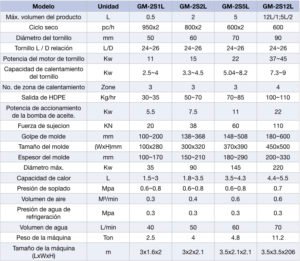 maquina-extrusion
