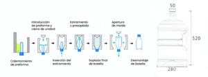 diagrama de funcionamiento