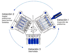 explicación del proceso de moldeo